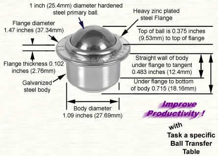 F1 Fixed Ball Transfers Flange Mount information