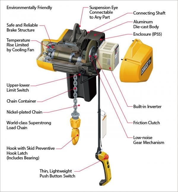 Electric Chain Hoists And Motorised Trolleys Eq Materials Handling 0279