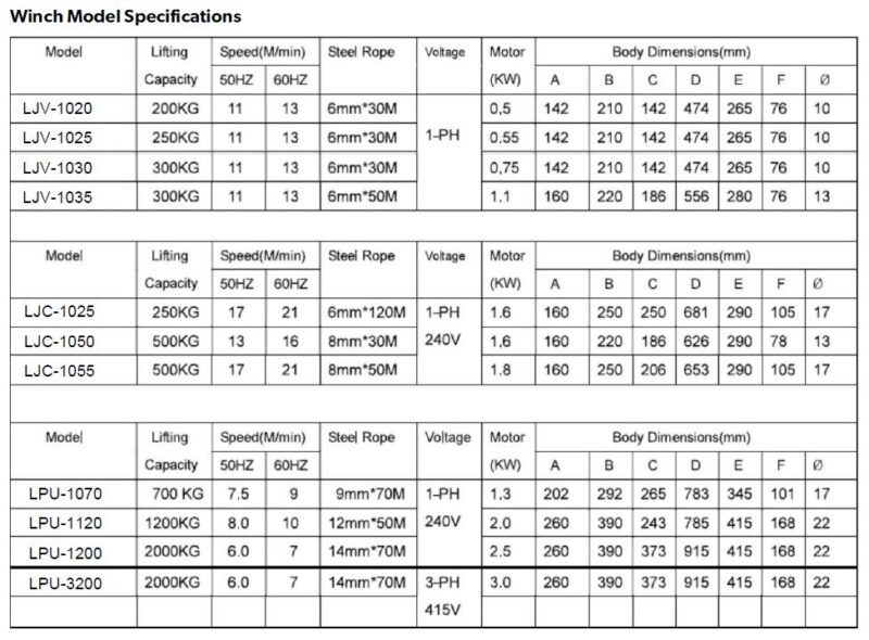 Winch Electric Planetary - Materials Handling